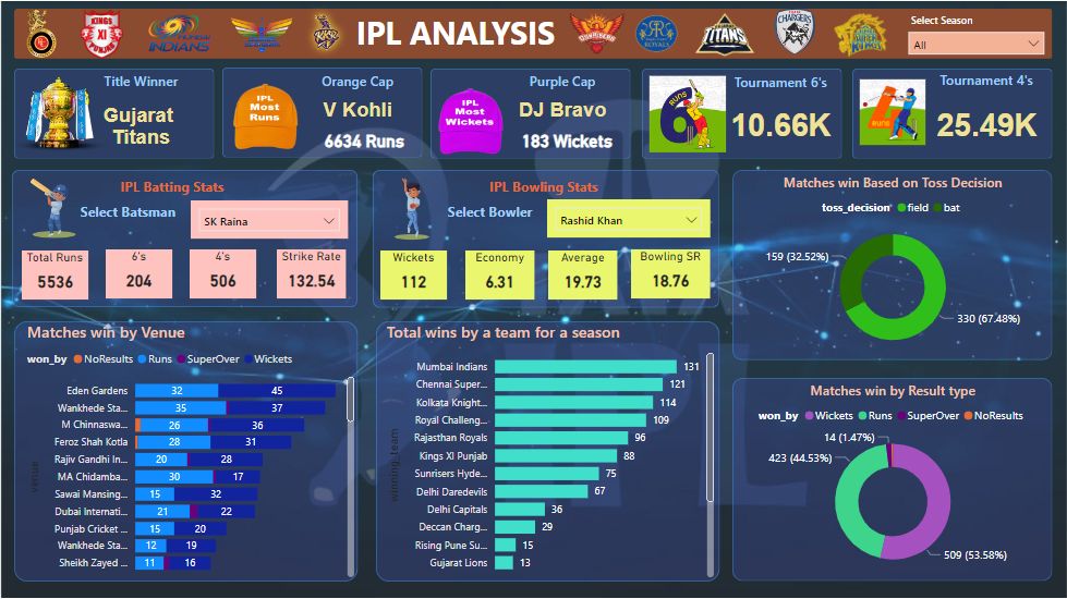 ipl dashboard